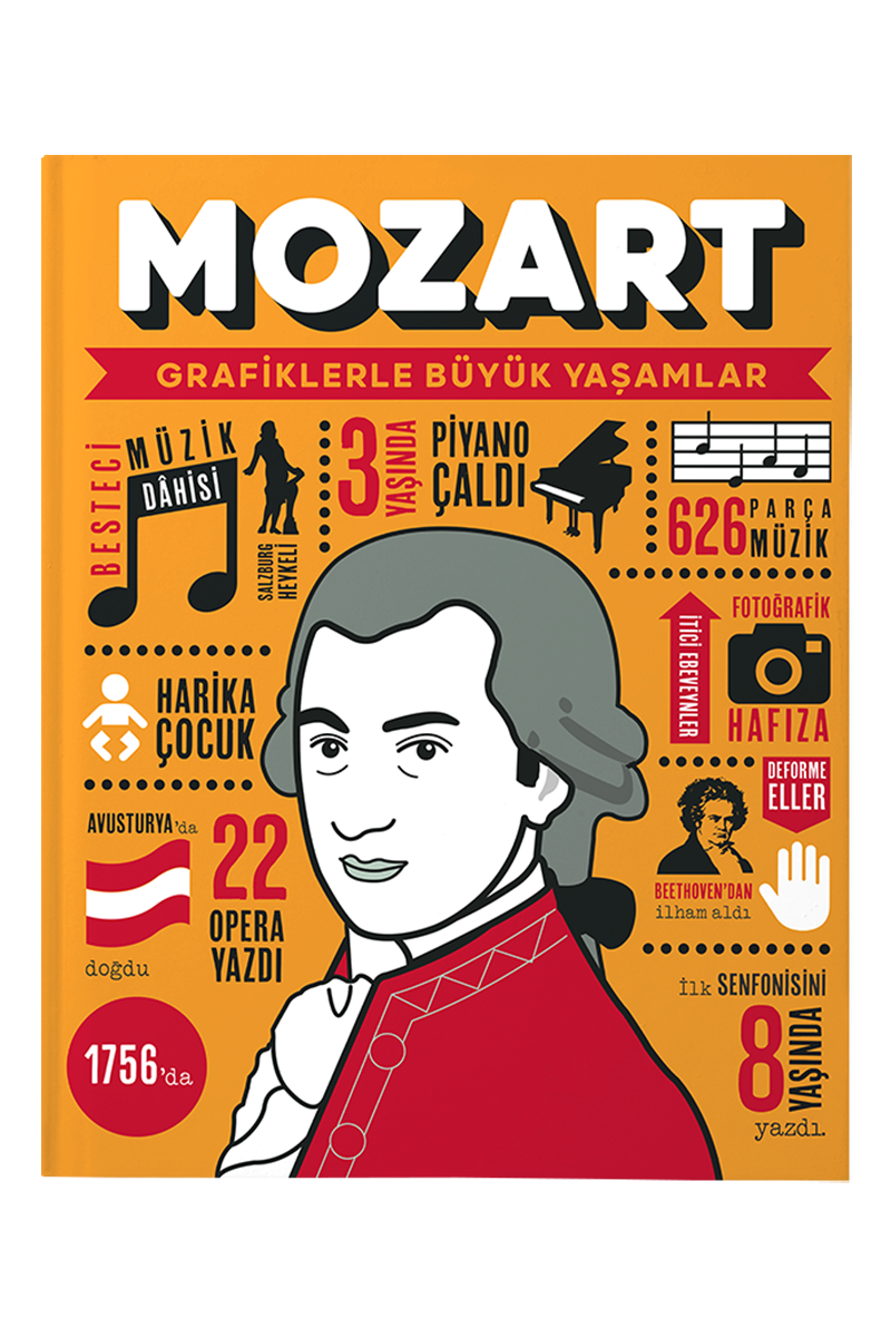 Mozart - Grafiklerle Büyük Yaşamlar
